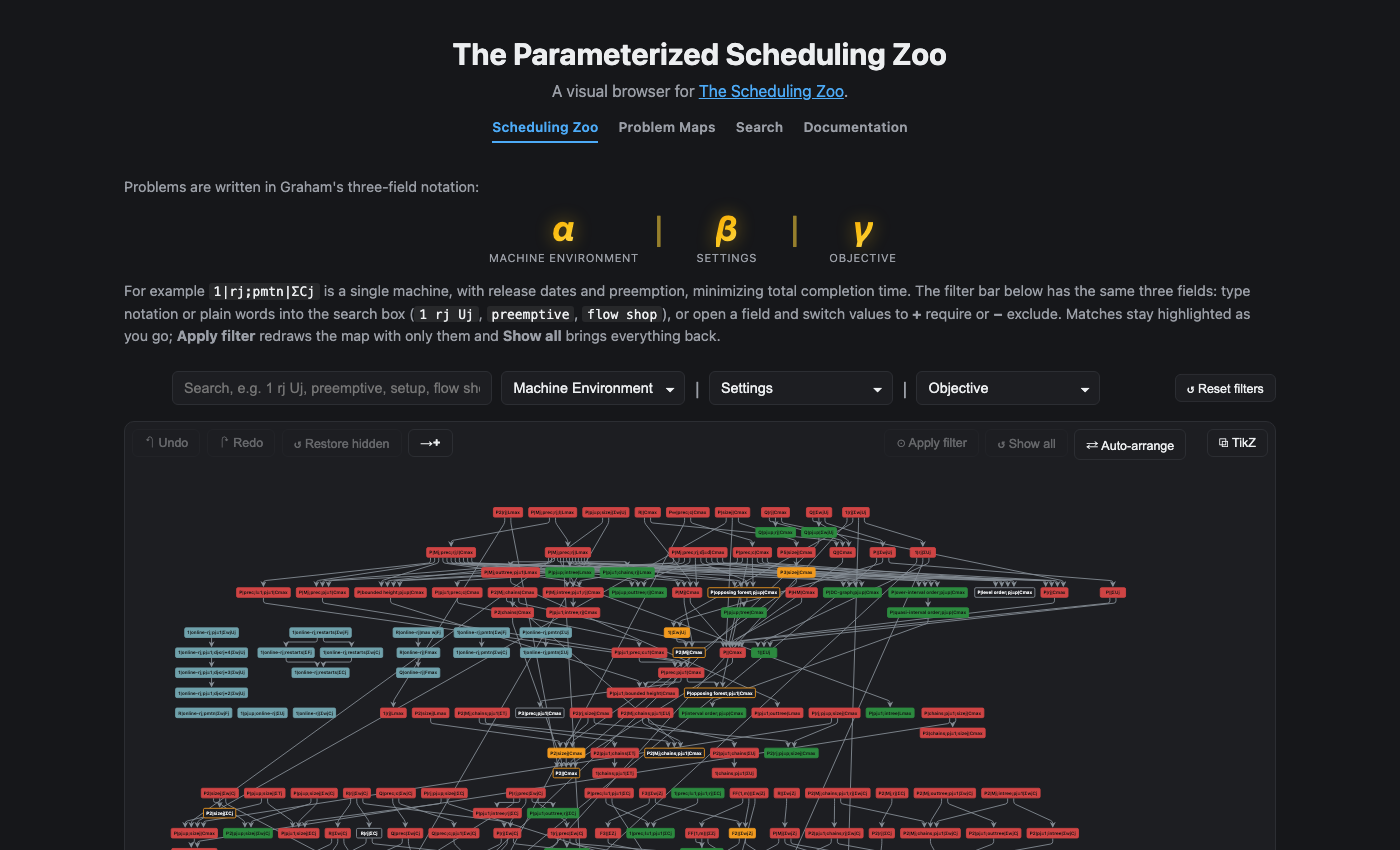 Parameterized Scheduling Zoo screenshot